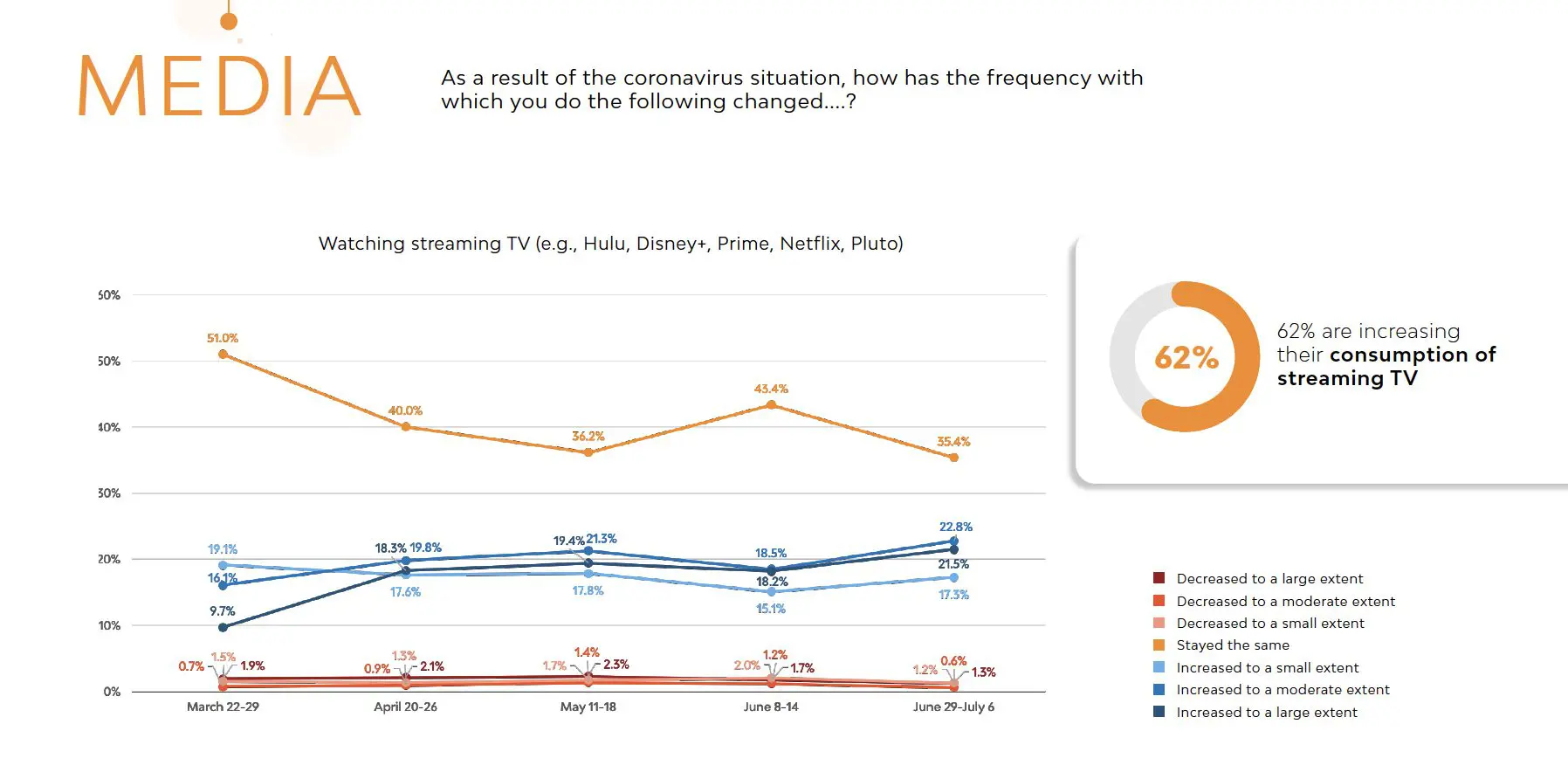 Netflix and Quarantine: How Have Streaming Services Fared During the Pandemic?