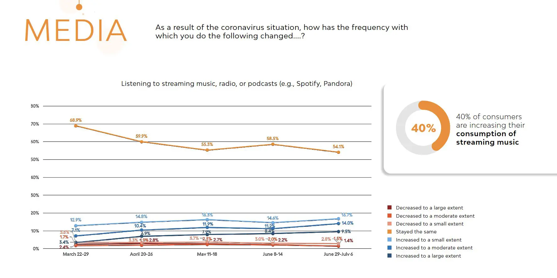 Netflix and Quarantine: How Have Streaming Services Fared During the Pandemic?