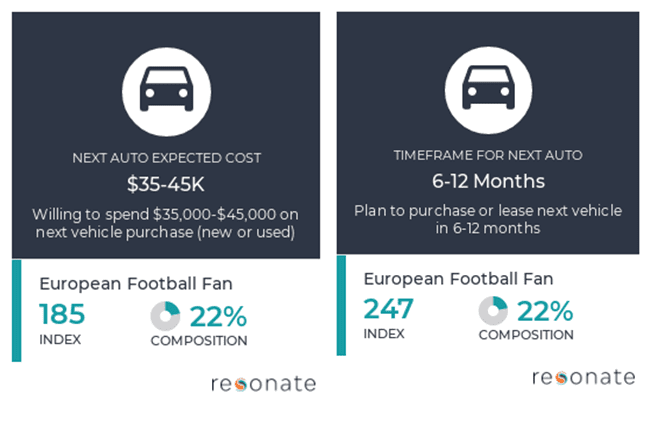 european soccer - european football - champions league - european football marketing in US