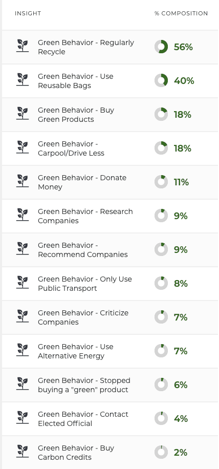 Insights Marketers Need to Know as Consumers Grow environmentally-Conscious