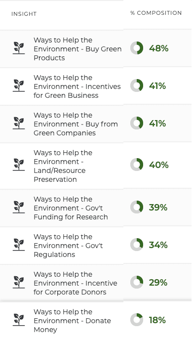 Insights Marketers Need to Know as Consumers Grow environmentally-Conscious