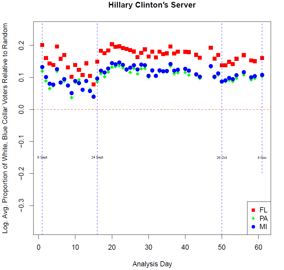 Hillary Clinton Server Image