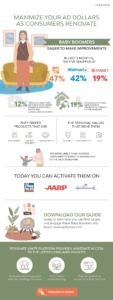 Home Improvement Infographic for baby boomers
