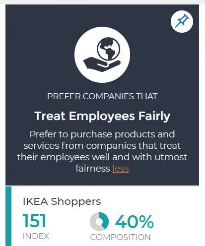 IKEA Shoppers