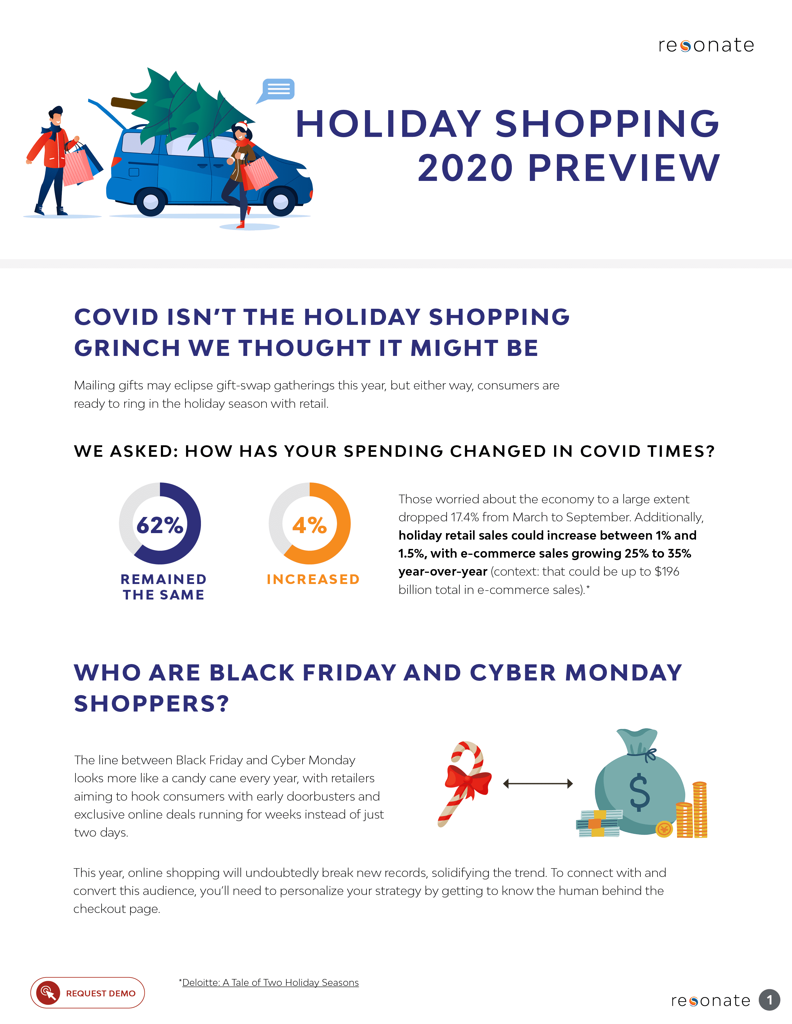 Infographic: Holiday Shopping 2020 Preview