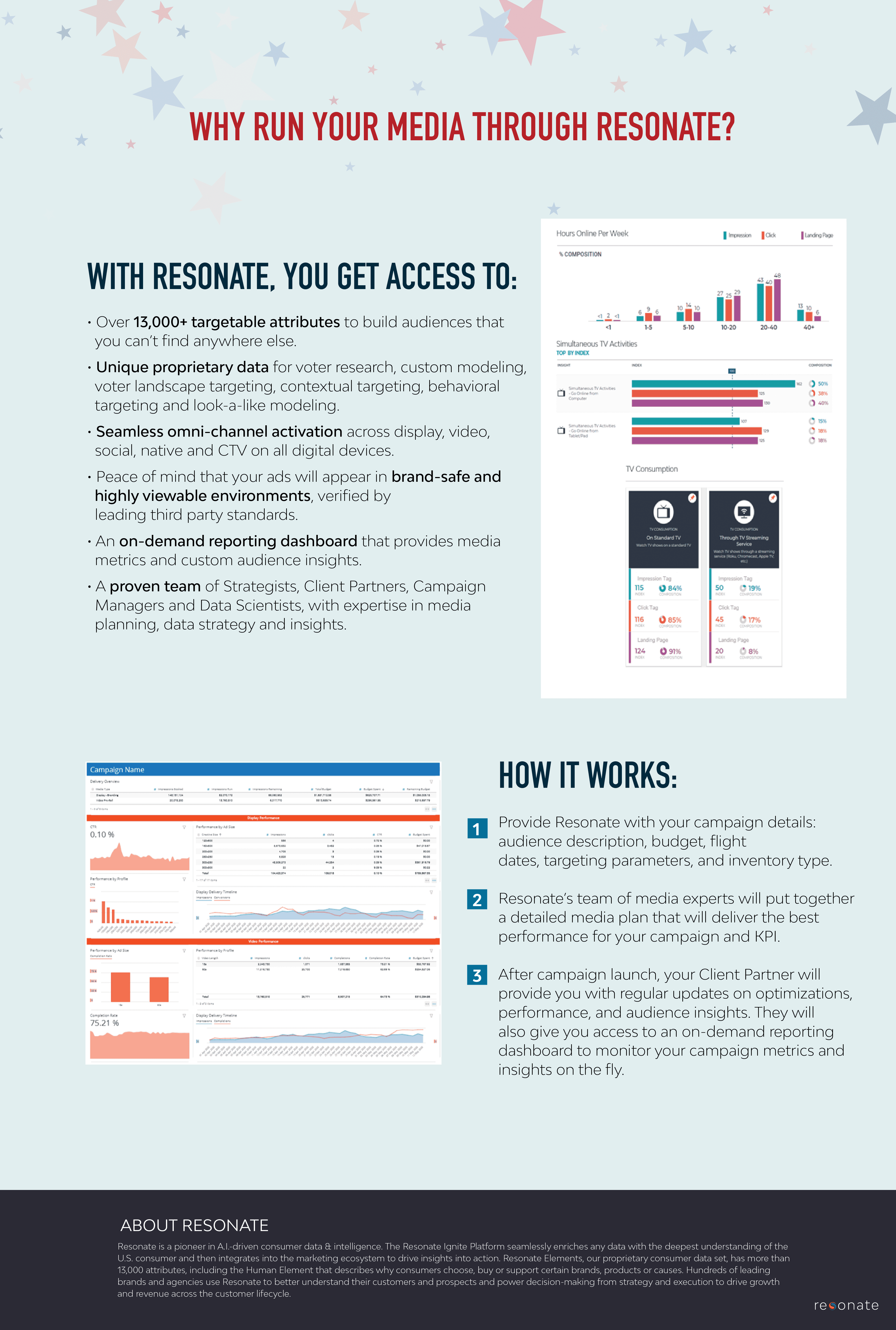 PA_Managed Media Infogarphic_Pg2