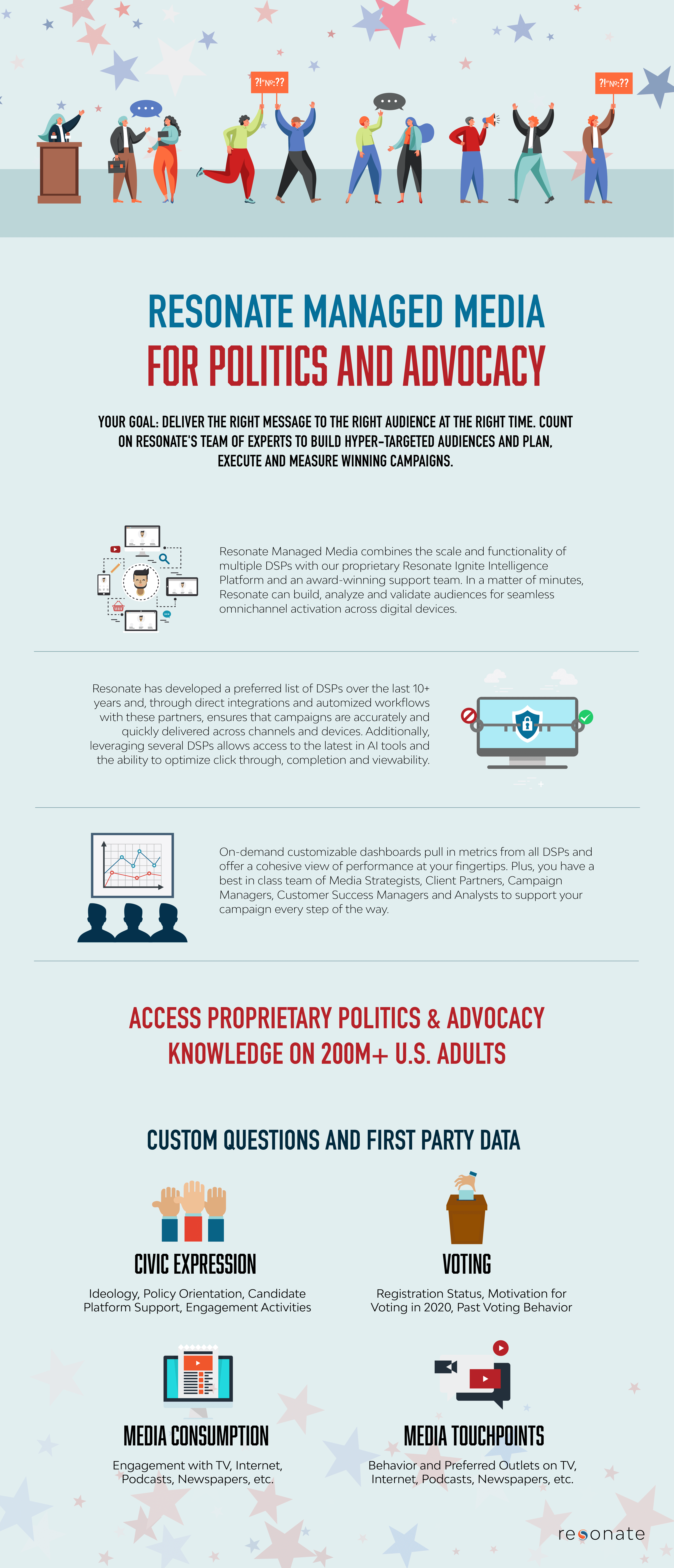 Politics & APA_Managed Media Infographicdvocacy Managed media infographic