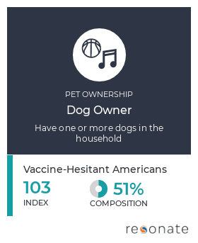 Vaccine-Hesitant Americans Pets
