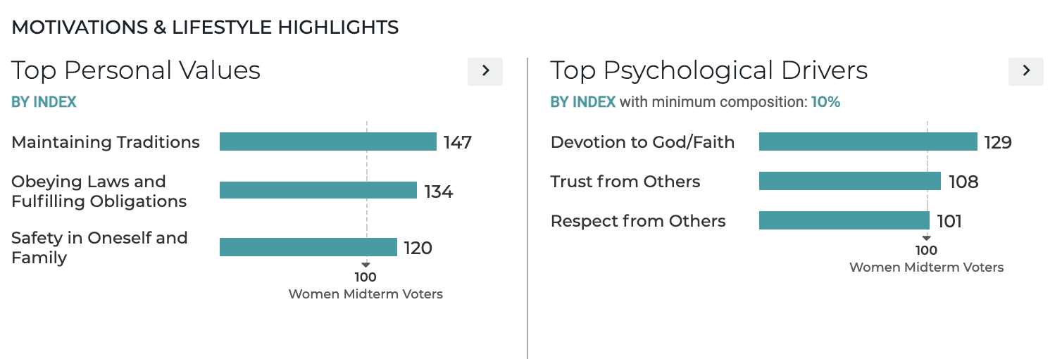 virginia swing voter data - virginia midterm voter data - female swing voters virginia