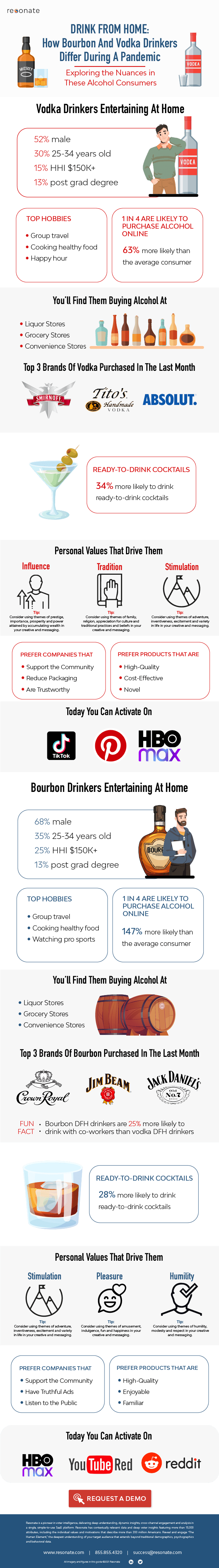 [Infographic] Bourbon and Vodka Drinkers Approach At-Home Entertaining Differently