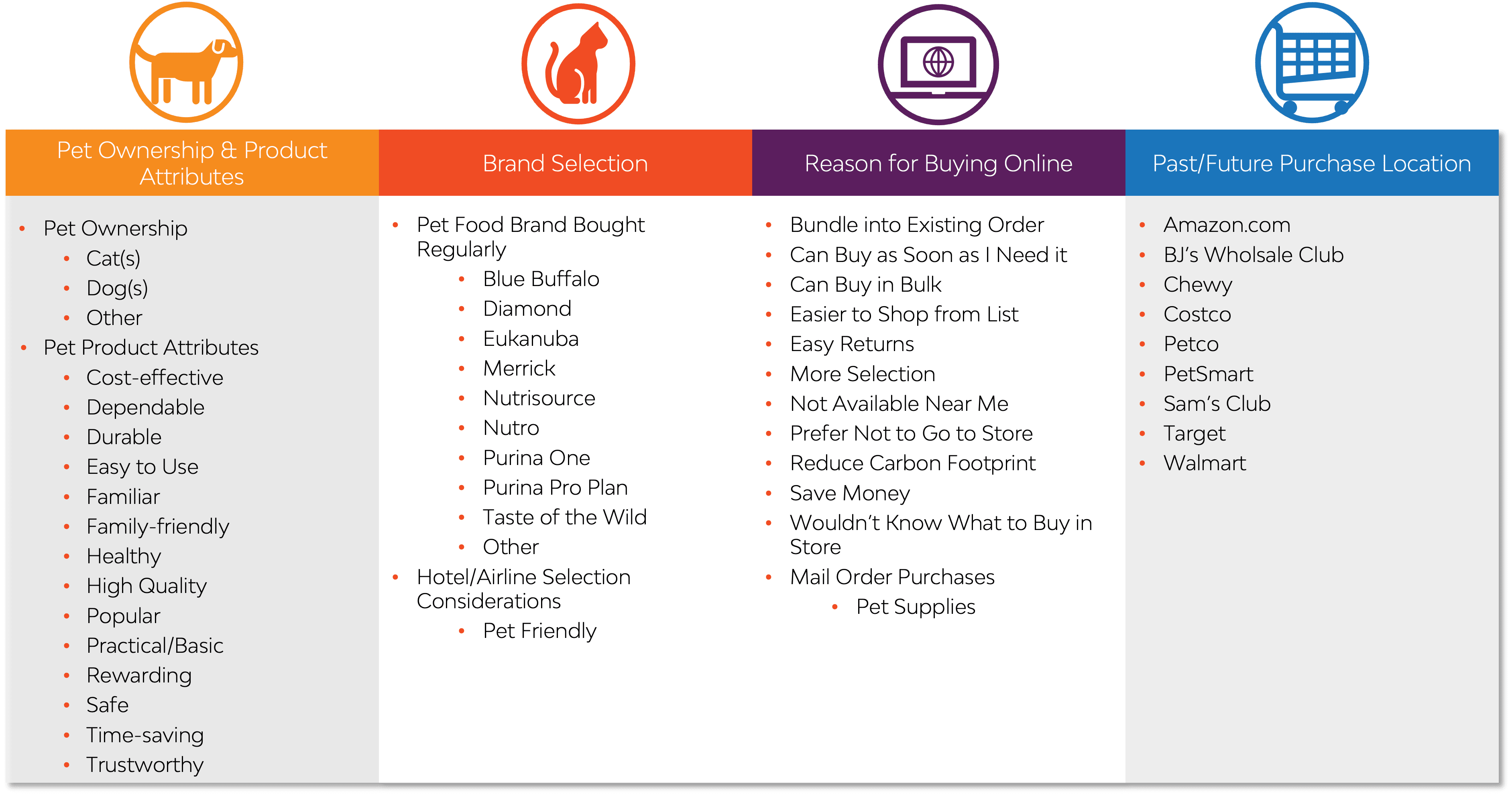 Resonate Taxonomy | Pet Food CPG Data