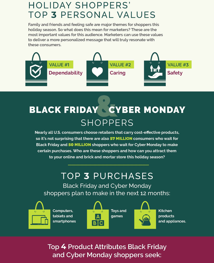 Retail Infographic 2