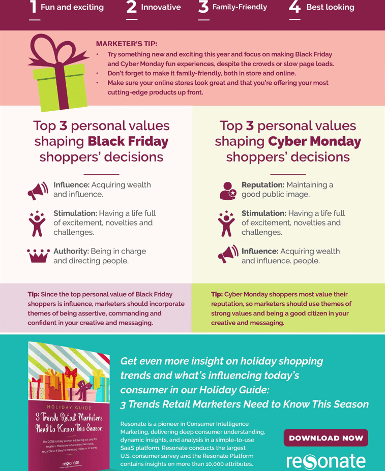Retail Infographic 3
