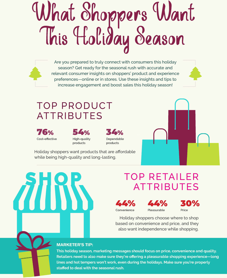 Retail Infographic 1