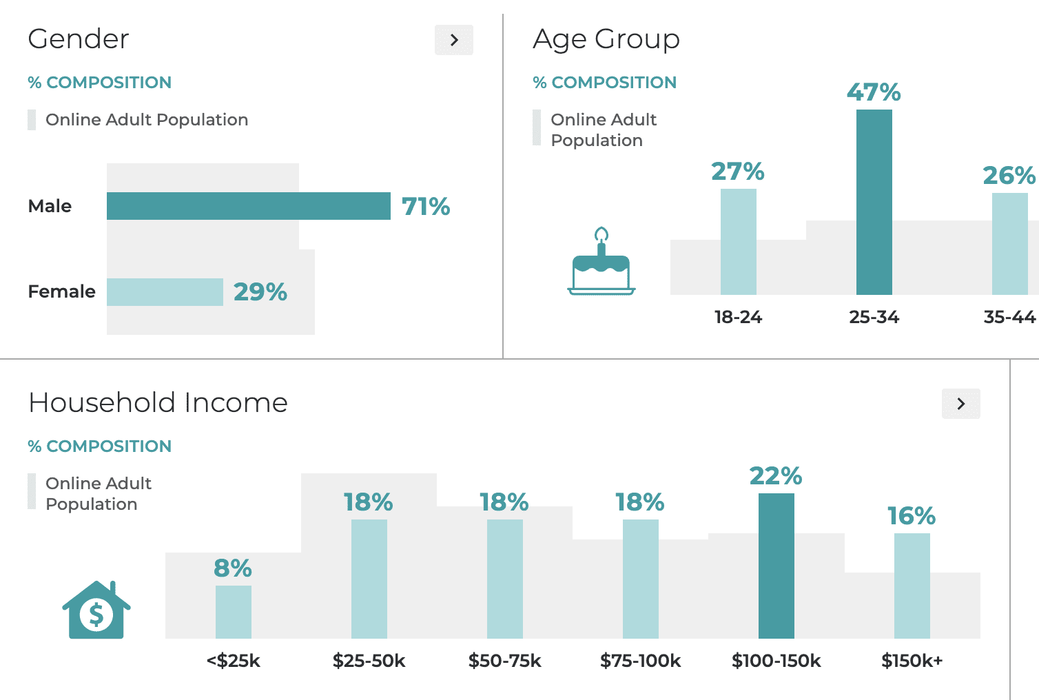 Resonate | Robinhood Retail Investors: A Deep Dive into the Wall Street Disruptors