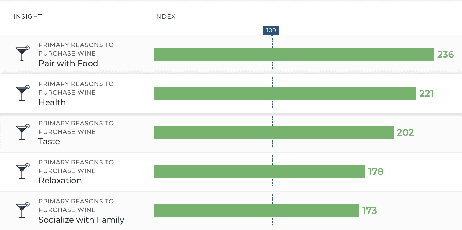 Alcohol consumption insights on boomers