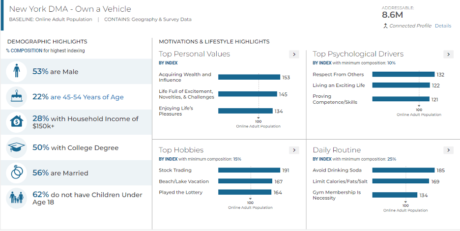Resonate Auto Intenders Audience Insights