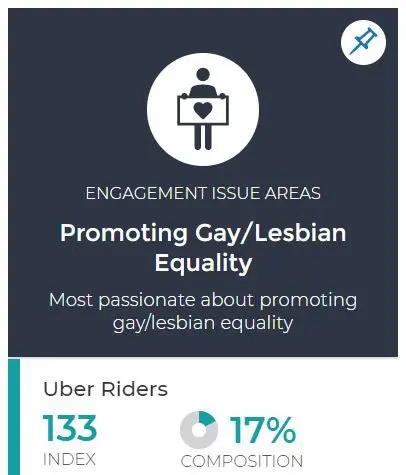 UBER Riders - Promoting Gay-Lesbian Equality