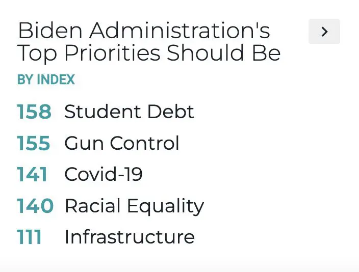 Biden Administration Priorities Arizona Voters
