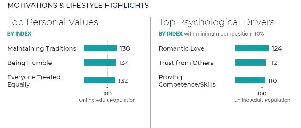 Some Consumers Are Still Making Major Purchases During COVID-19. Are You Reaching Them?