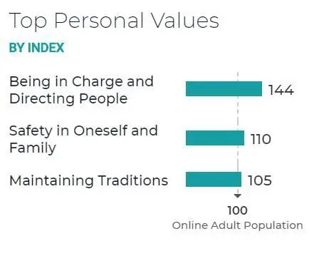 FULL-TIME WORKING PARENTS ARE 72% MORE LIKELY TO HAVE INCREASED AT-HOME ALCOHOL CONSUMPTION