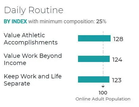 FULL-TIME WORKING PARENTS ARE 72% MORE LIKELY TO HAVE INCREASED AT-HOME ALCOHOL CONSUMPTION