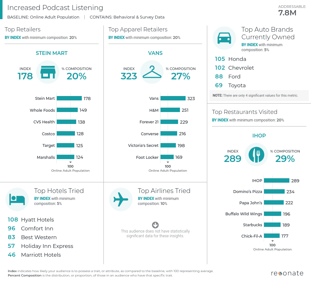 THE WORLD OF PODCASTING: HOW ARE MEDIA COMPANIES NAVIGATING THIS NEW NORMAL?
