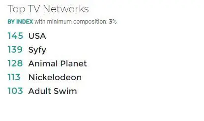 CONSUMERS WHO HAVE DECREASED THEIR PODCAST LISTENERSHIP
