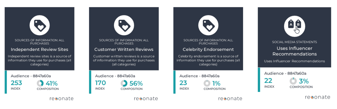 Resonate data on BBQ enthusiasts | sources of information