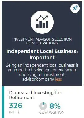 40% of Consumers Decreasing Their Retirement Investment Right Now Plan to Switch Firms in the Next Three Months