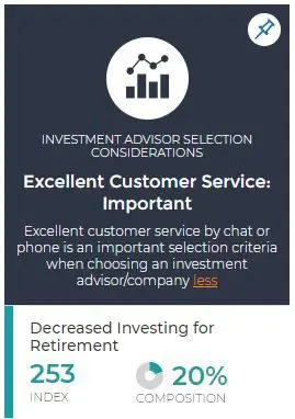 40% of Consumers Decreasing Their Retirement Investment Right Now Plan to Switch Firms in the Next Three Months