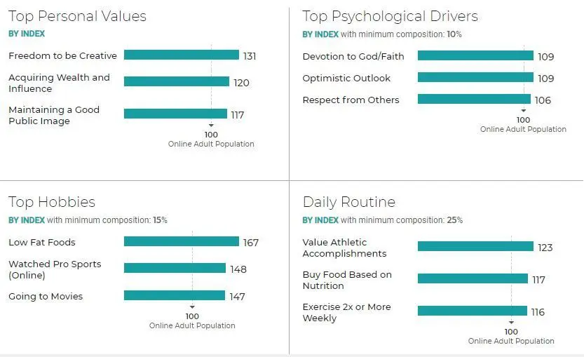 27% of Consumers Say Their Likelihood of Shopping Online Will Increase Over the Next 3 Months