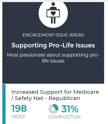 Some Republicans Have Increased Their Support of Social Services as a Result of COVID-19. Who are these people?