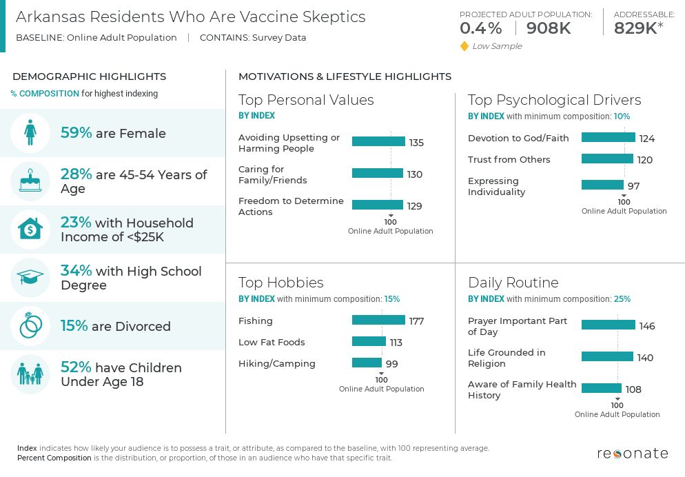vaccine persuasion campaigns_Arkansas