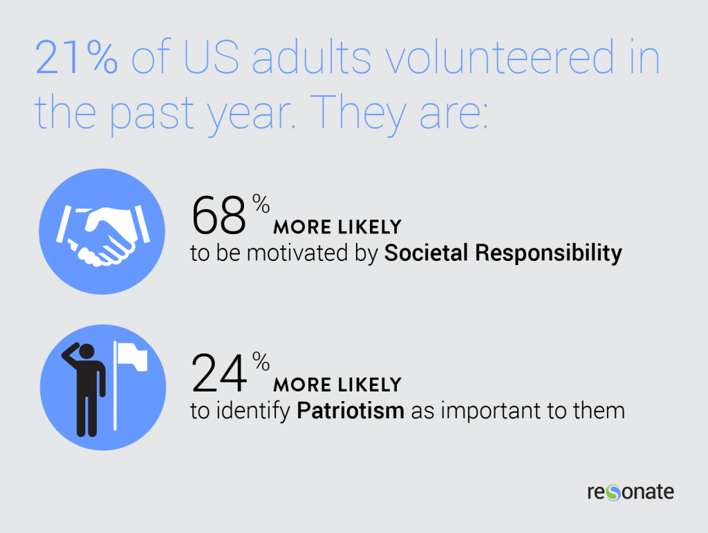 Volunteer stats