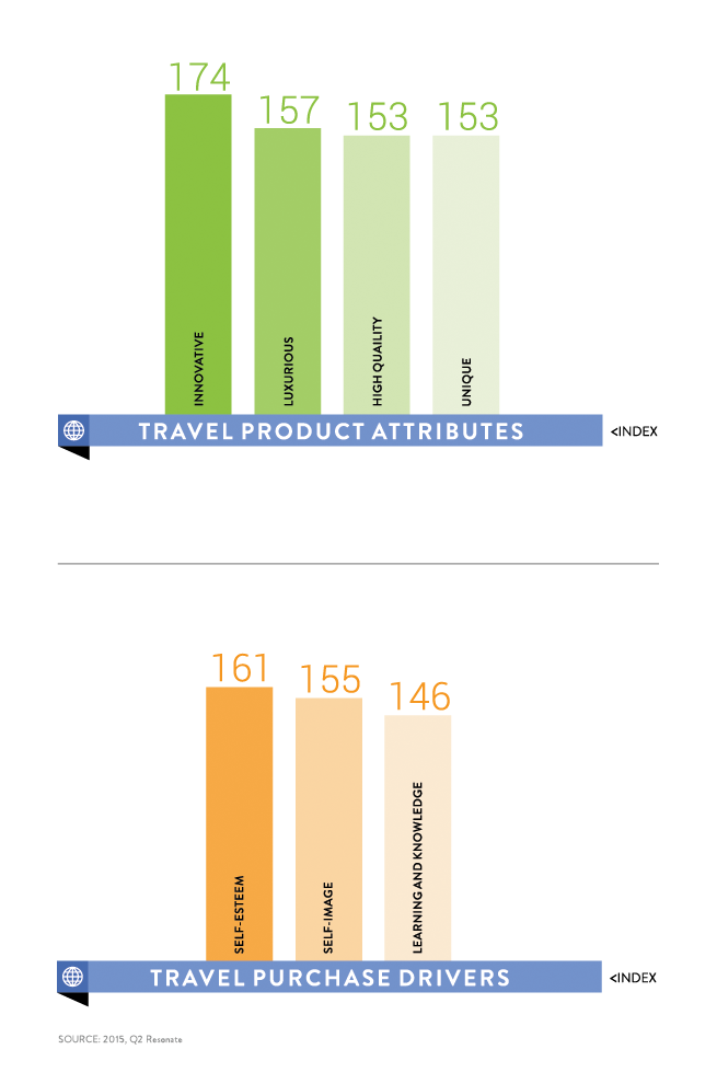 Summer Travel Trends - Product Attributes