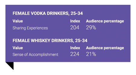 whiskey-chart