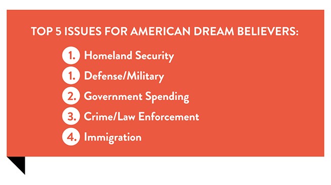 American Dream Believers - Top Issues