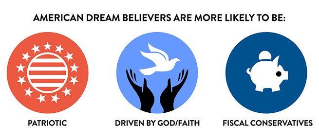 American Dream Believers - Values