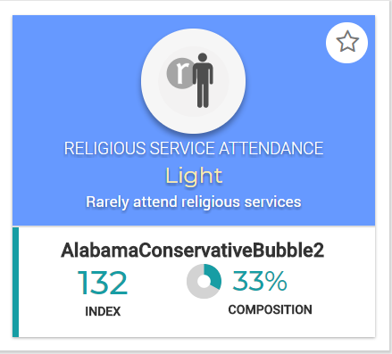 Alabama Conservative Media Bubble - Card 2