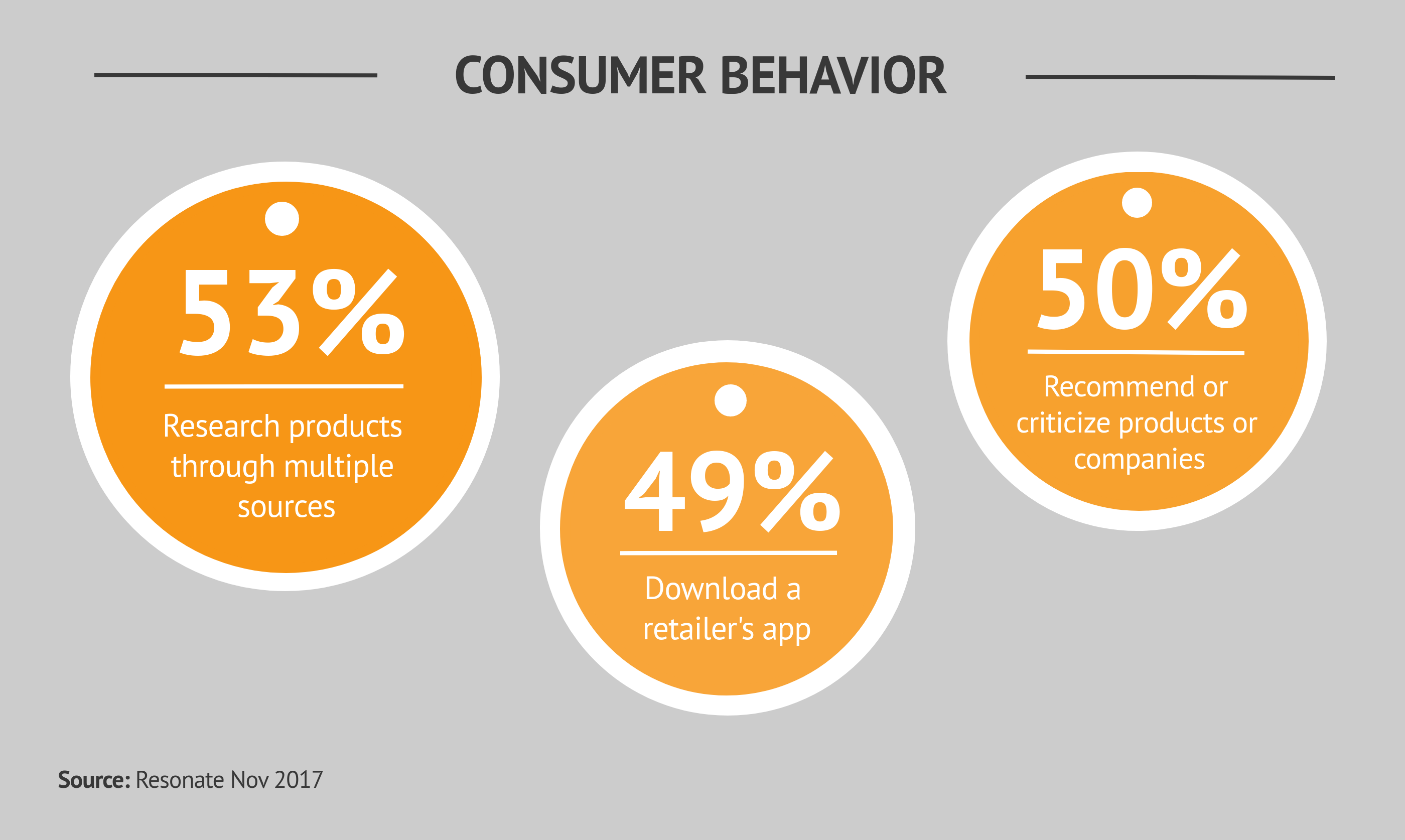 Holiday Shoppers Consumer Behavior