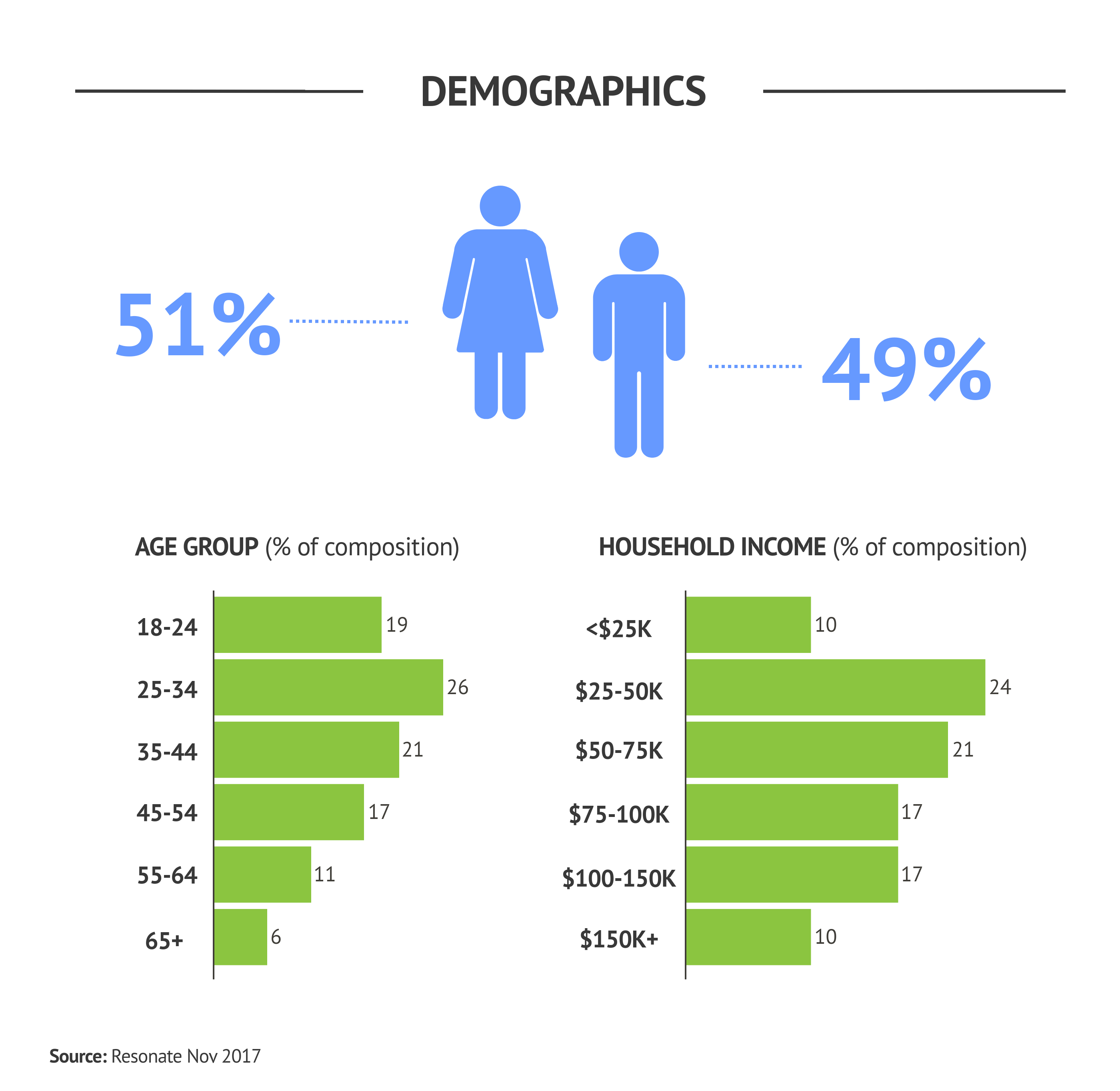 Holiday Shoppers Demographics