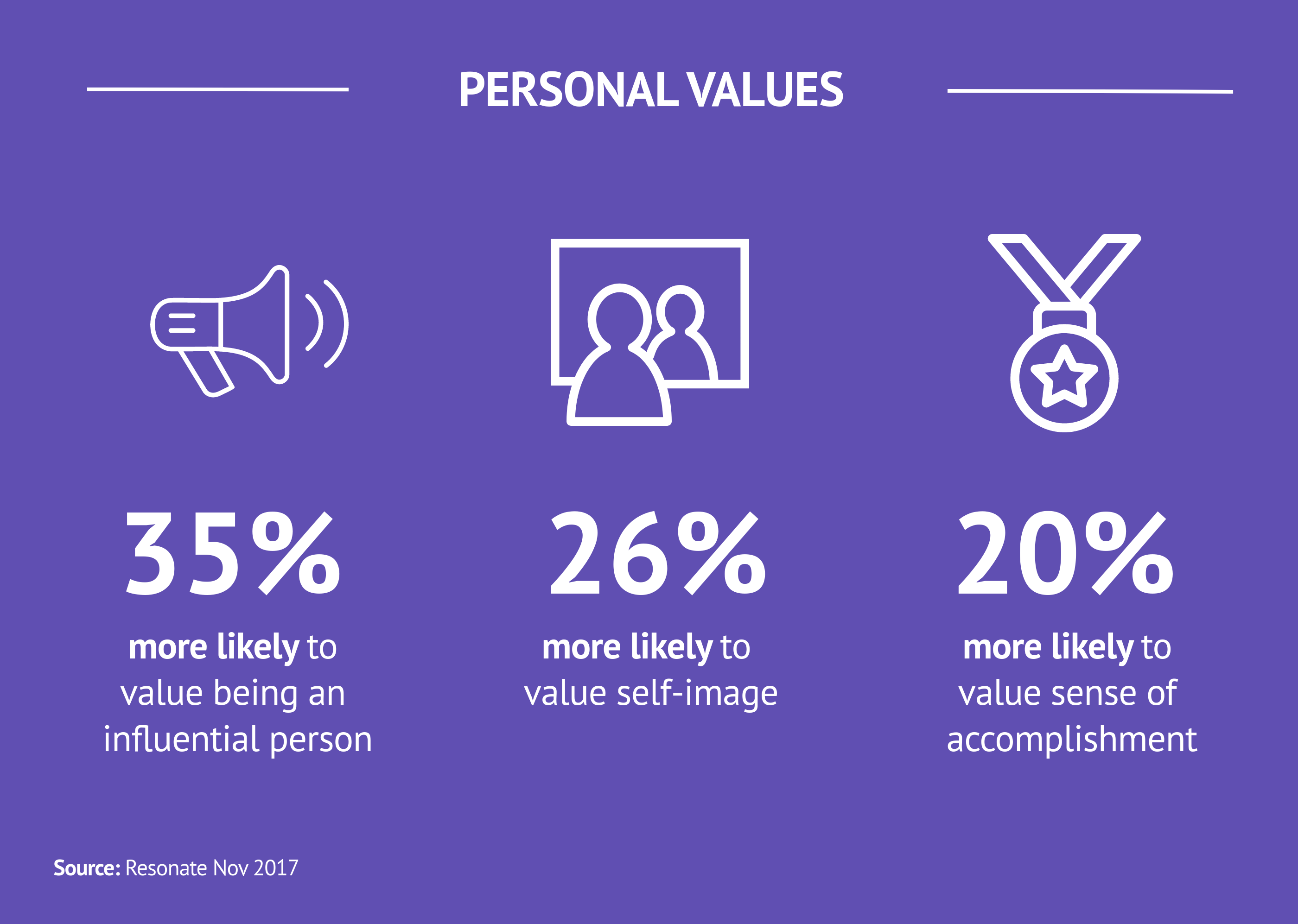 Holiday Shoppers Personal Values