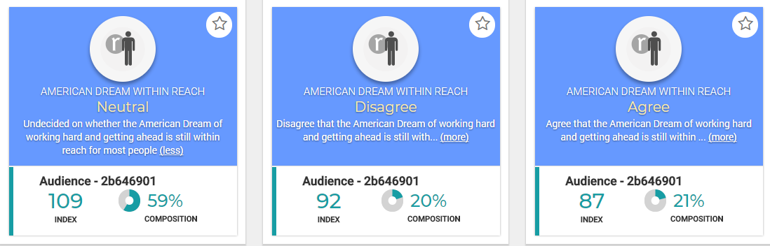 Likely Arizona Midterm Voters –American Dream insight