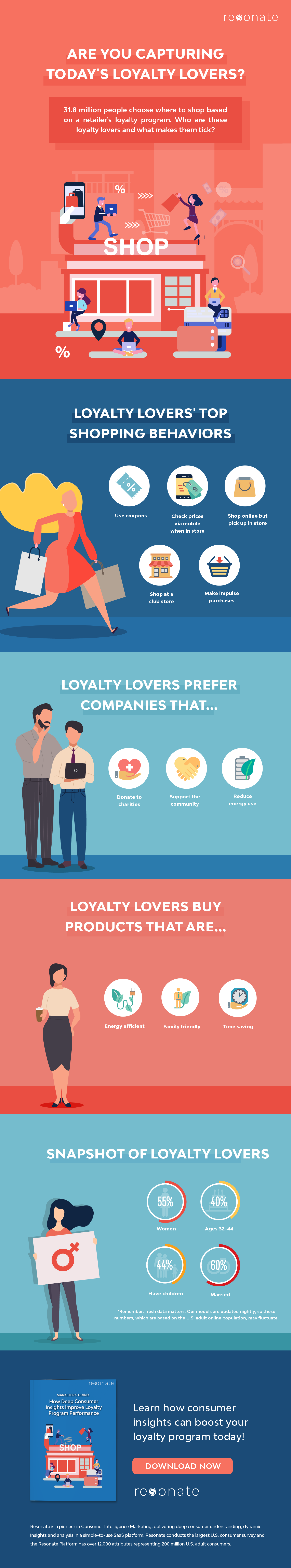 Loyalty Programs Infographic