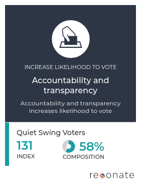 Title: Safety First: Winning the Quiet Swing Voter