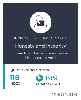 Safety First: Winning the Quiet Swing Voter
