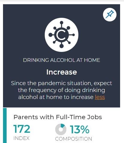 FULL-TIME WORKING PARENTS ARE 72% MORE LIKELY TO HAVE INCREASED AT-HOME ALCOHOL CONSUMPTION 