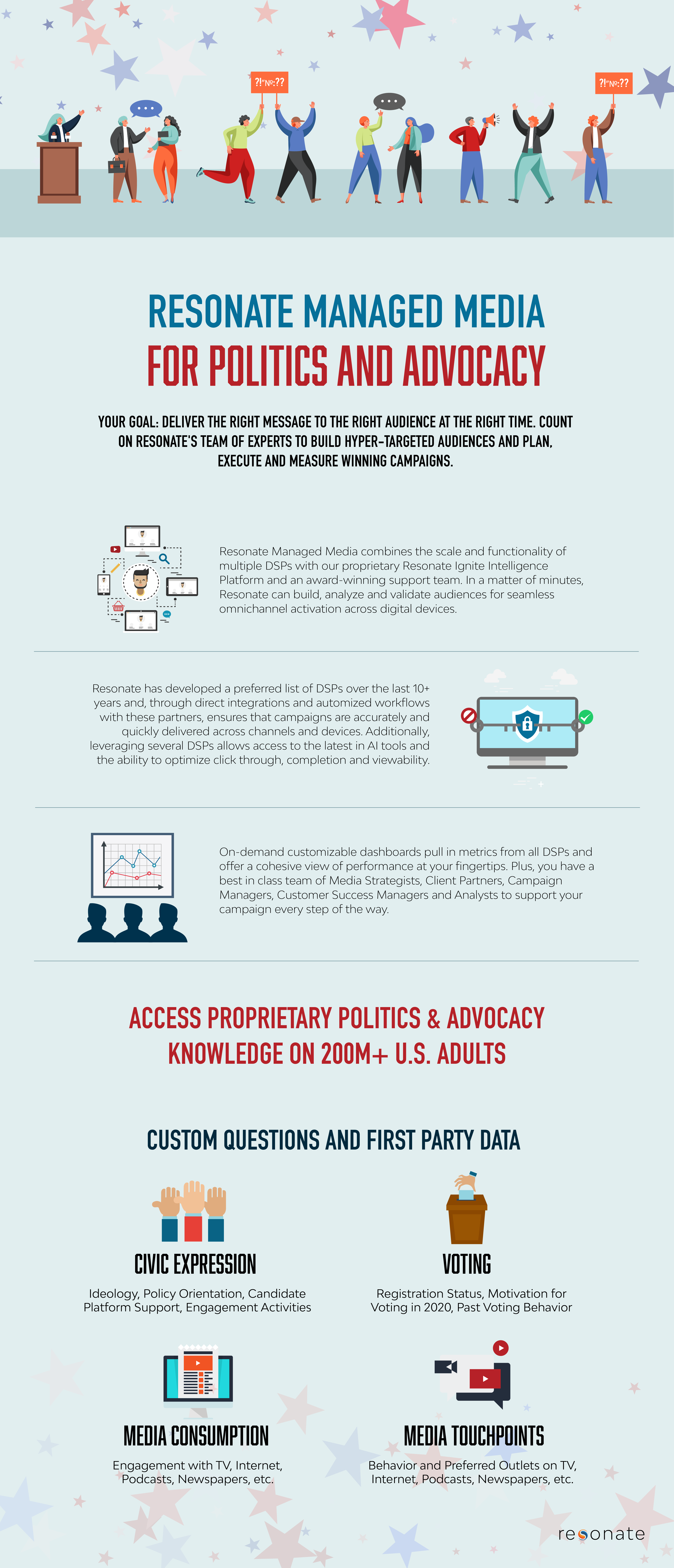 Politics & APA_Managed Media Infographicdvocacy Managed media infographic