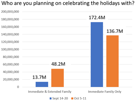  With people staying home for the holidays, what will holiday alcohol sales look like in 2020?
